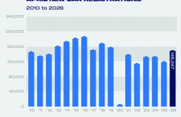 SMMT, 2026, April registrations, 2010 to 2026